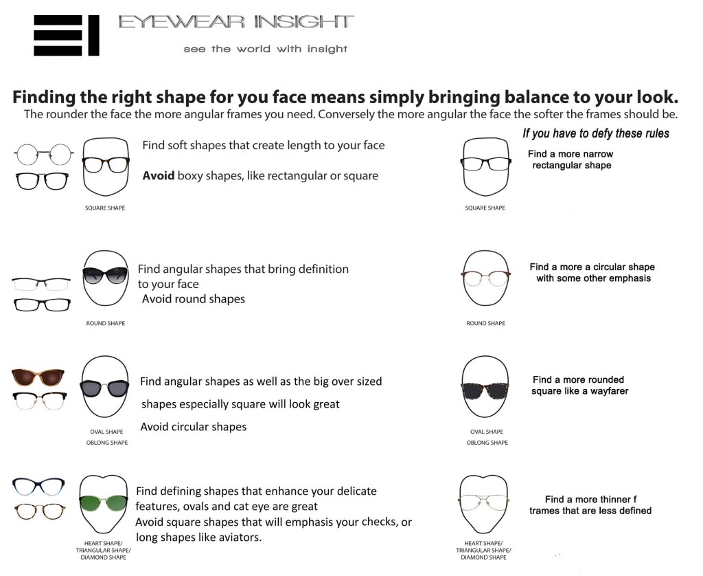 Face Shapes And Frames That Work Well ~ A Division Of Eyewear Insight